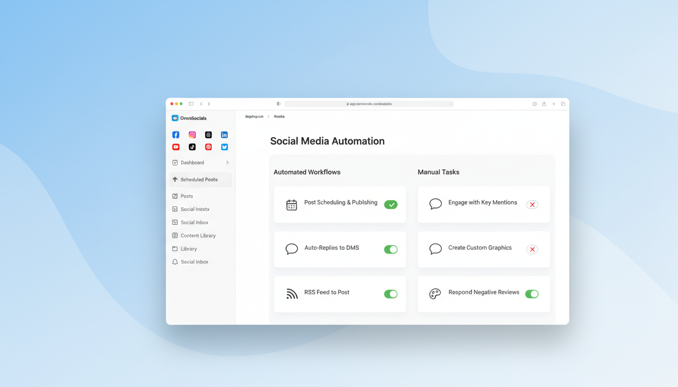 Social Media Automation guide showing workflow automation icons and scheduling symbols
