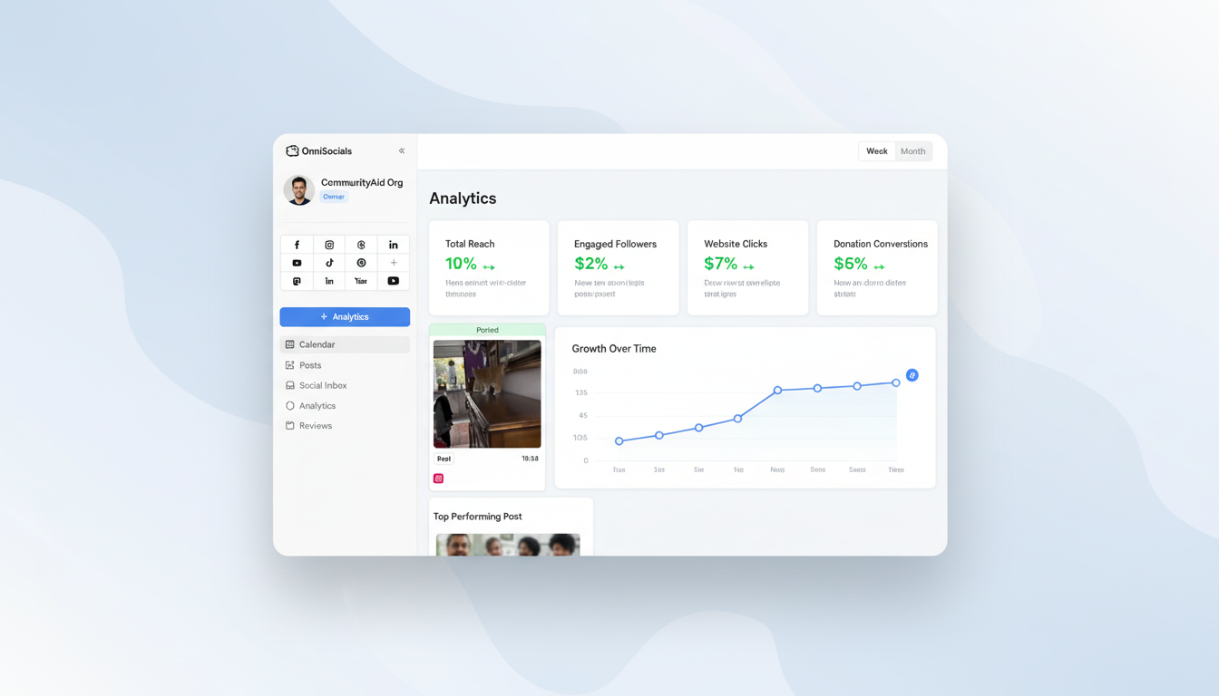 Social media for nonprofits guide 2026. Strategy for limited budgets