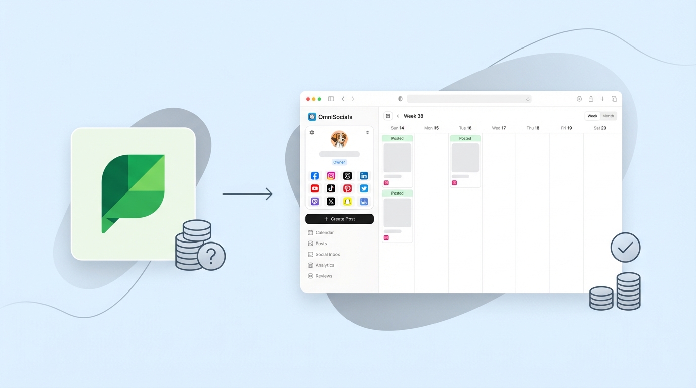 Sprout Social pricing breakdown showing per-seat costs for Standard, Professional, Advanced, and Enterprise plans in 2026