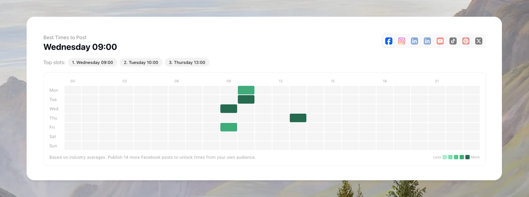Best Times to Post heatmap in Analytics